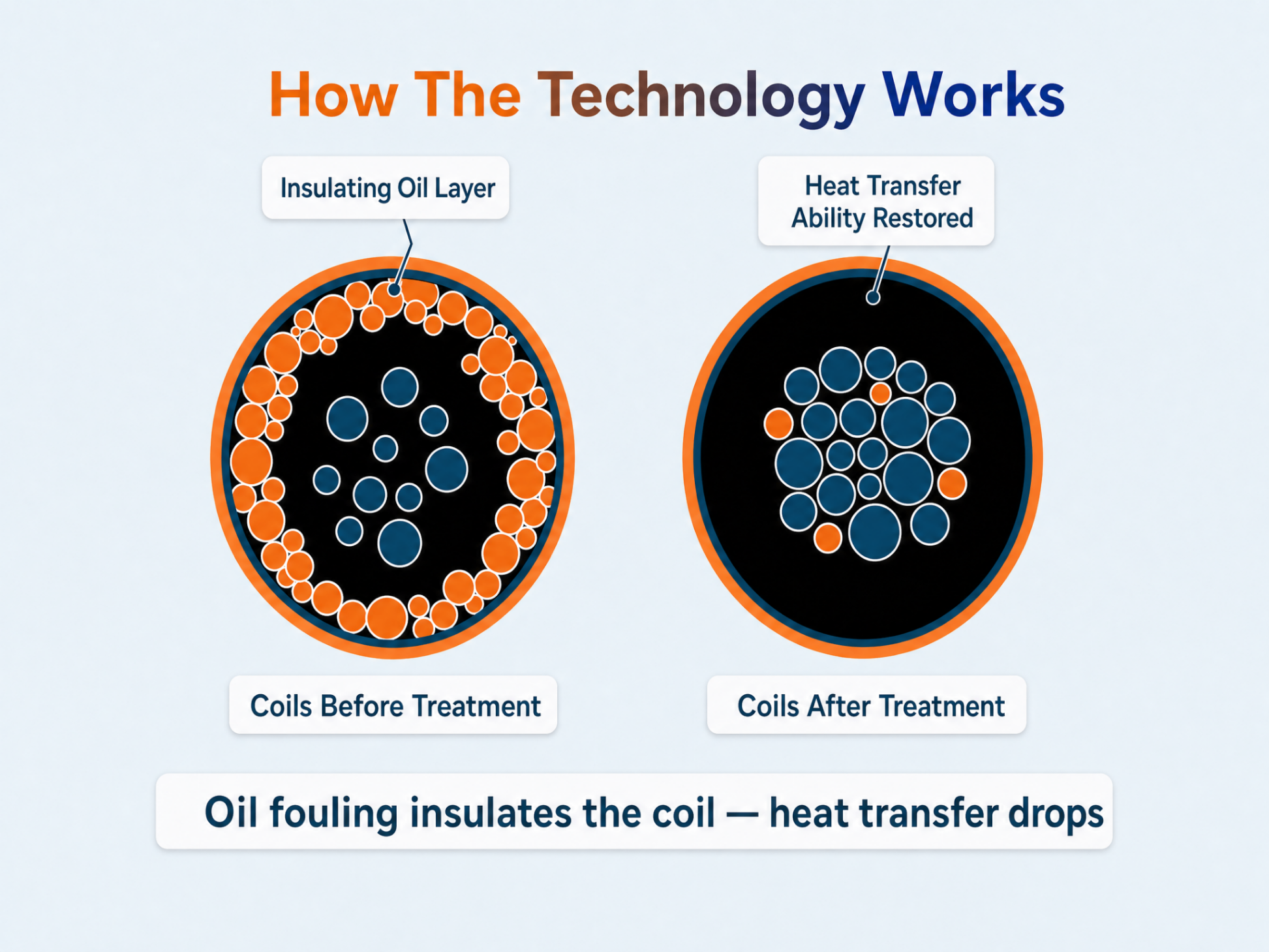 Molecular nanotechnology resurfacing a copper HVAC coil at microscopic level